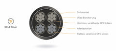 VIABLUE SC-4  Cable Bridges Crimp with Wire End Ferrules