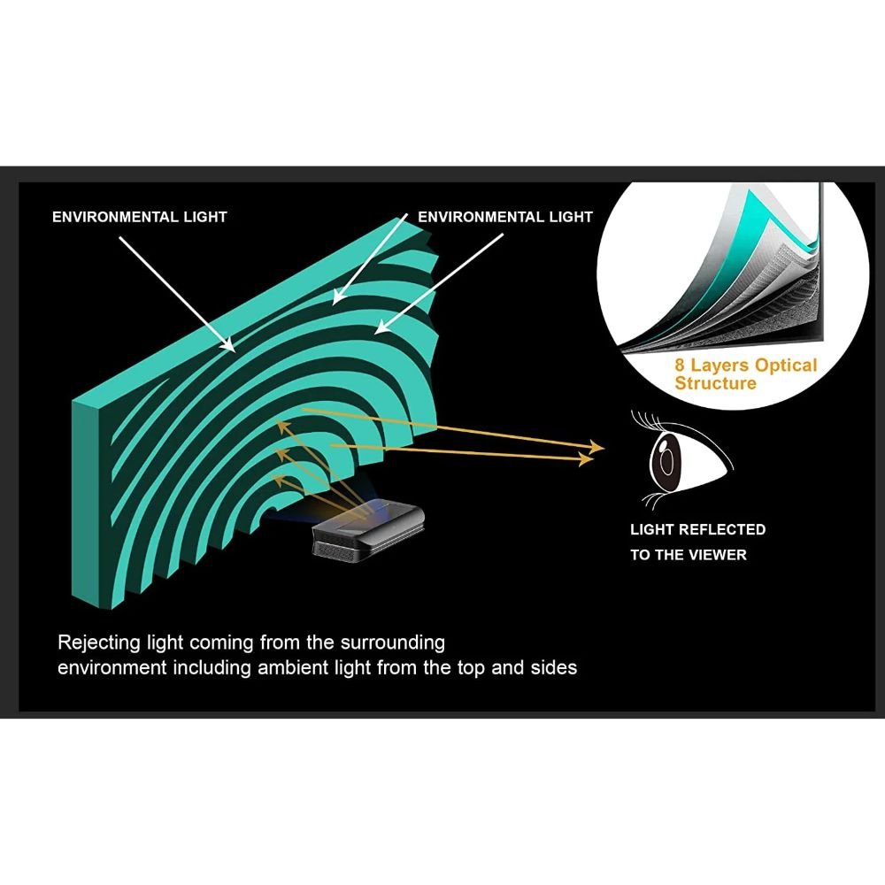 AWOL Vision 100" -120" DAYLIGHT ALR SCREEN - Dreamedia AV