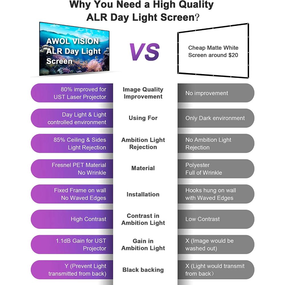 AWOL Vision 100" -120" DAYLIGHT ALR SCREEN - Dreamedia AV