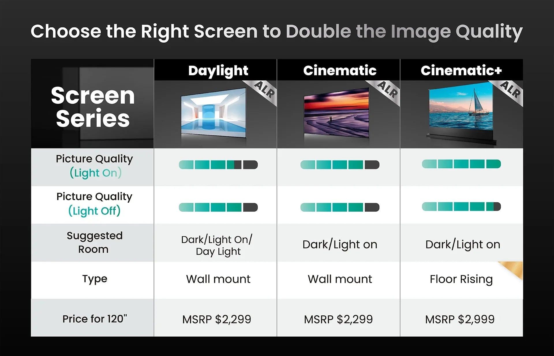 Awol Vision LTV-3000 Pro Plus 100"-120"AWOL Vision Acoustic ALR Floor Rising Screen Bundle - Dreamedia AV