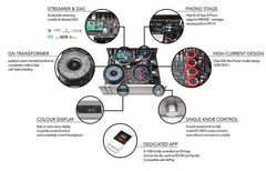 Gold Note IS-1000 Line Amplifier - Dreamedia AV