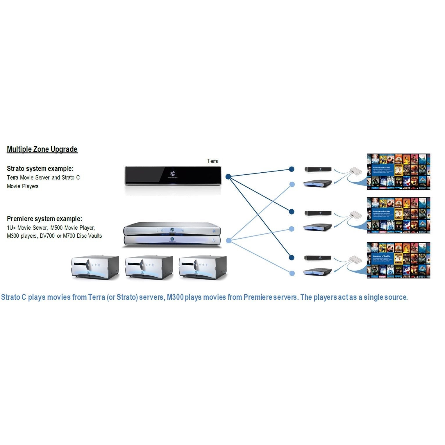 Kaleidescape - Co-Star HDMI Switch Kit - Dreamedia AV