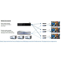 Kaleidescape - Co-Star HDMI Switch Kit - Dreamedia AV