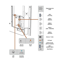 SunBrite™ Veranda 3 - Dreamedia AV