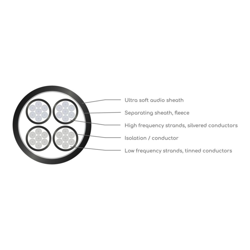 VIABLUE SC-4 Bi-Wire T6S Banana Crimp - Dreamedia AV