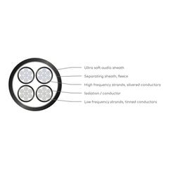 VIABLUE SC-4 Bi-Wire T6S Banana Crimp - Dreamedia AV