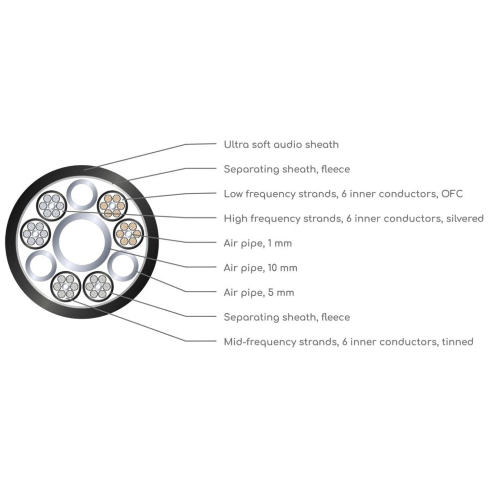 VIABLUE SC-6 AIR Single-Wire T6S Banana - Dreamedia AV