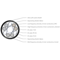 VIABLUE SC-6 AIR Single-Wire T6S Banana - Dreamedia AV