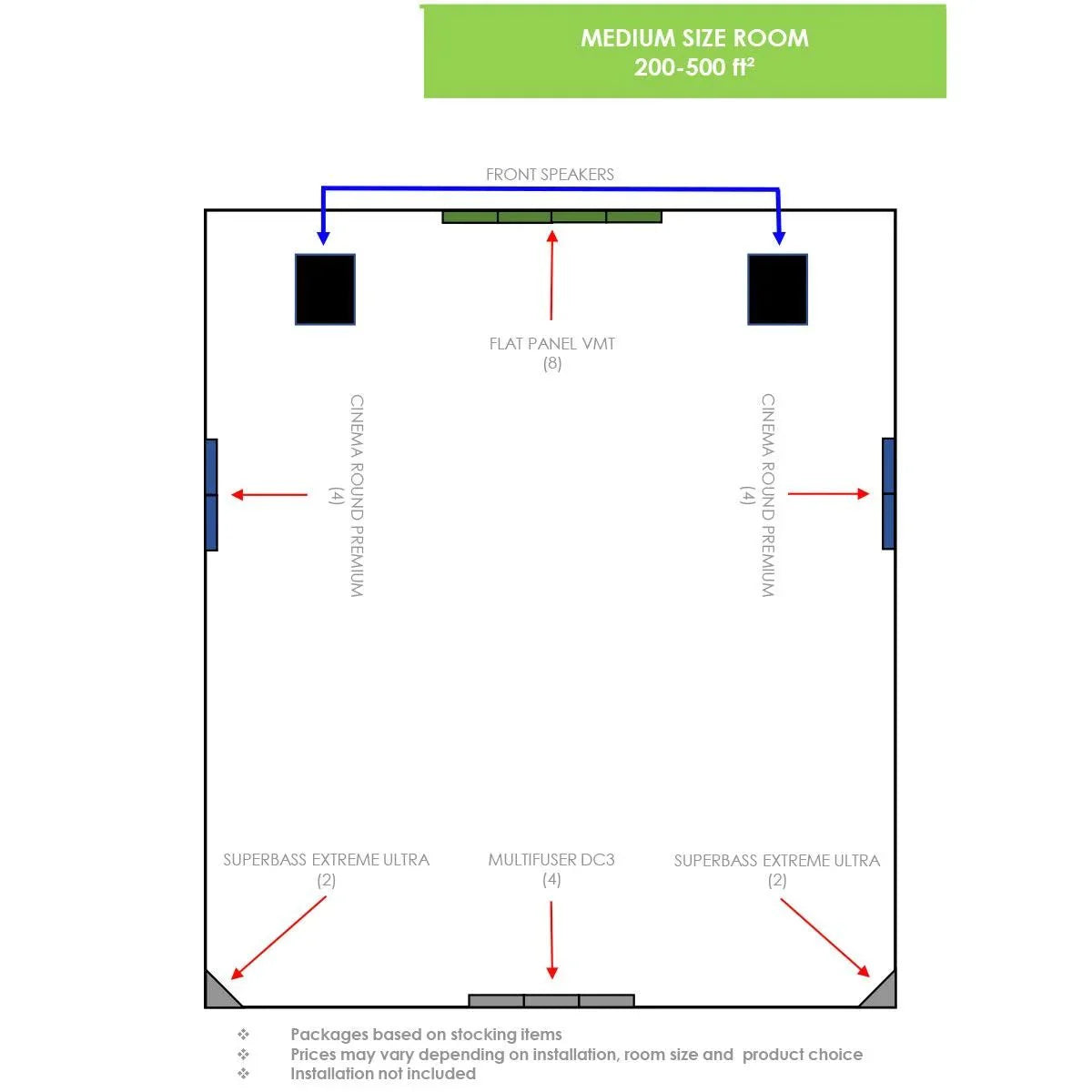 Vicoustic HiFi Level 3 Acoustic Treatment Package for Medium-Sized Rooms - Dreamedia AV