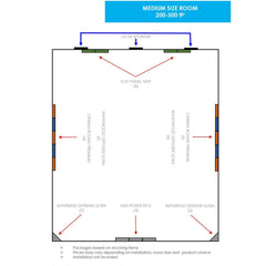 Vicoustic Home Theater Level 3 Acoustic Treatment Package for Medium-Sized Rooms - Dreamedia AV