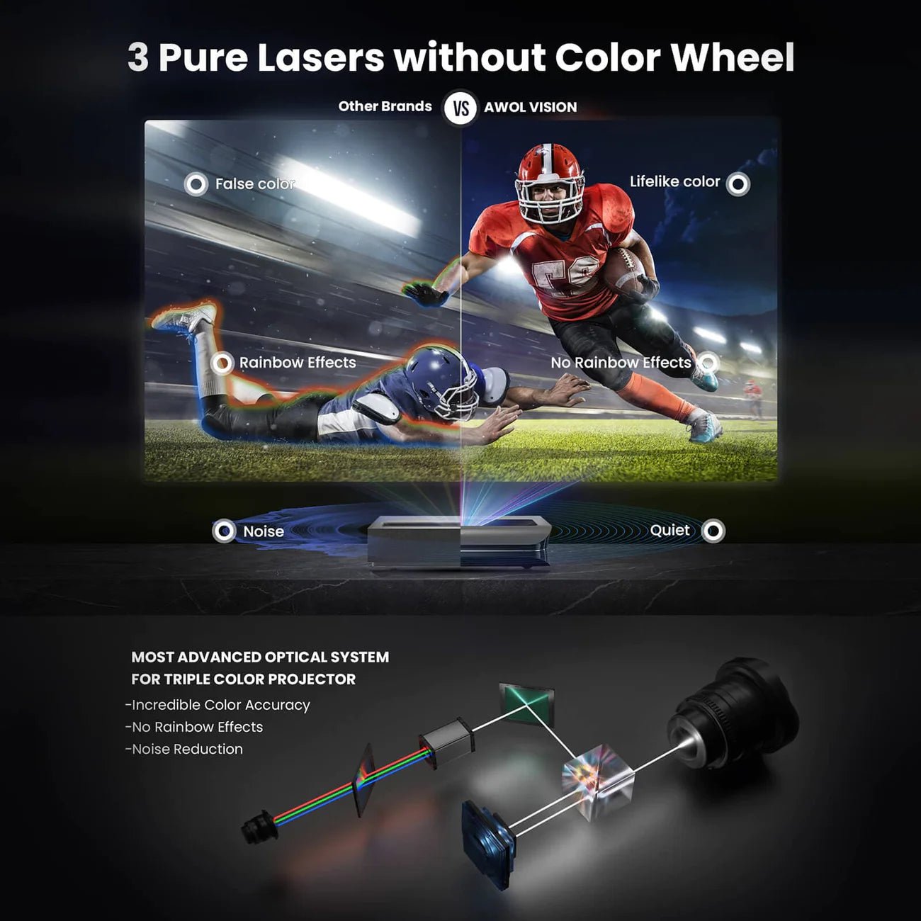 Awol Vision LTV-3000 Pro Plus 100''-120'' Cinematic ALR Screen Bundle - 4K 3D Ultra Short Throw Triple Laser Projector - Dreamedia AV