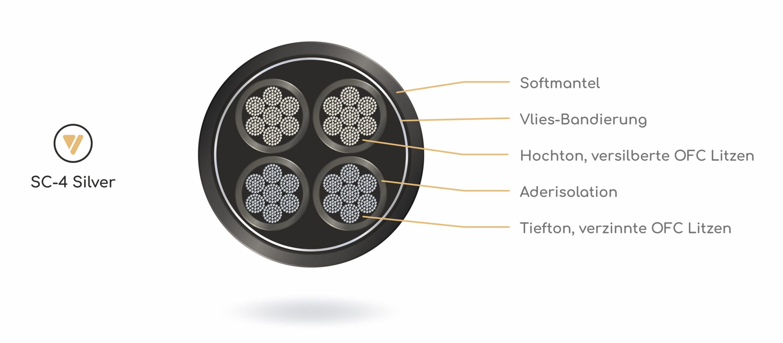 VIABLUE SC-4 Cable Bridges T8 Banana/Spades with T8 Banana Plugs and T8 Cable Lugs - Image 5