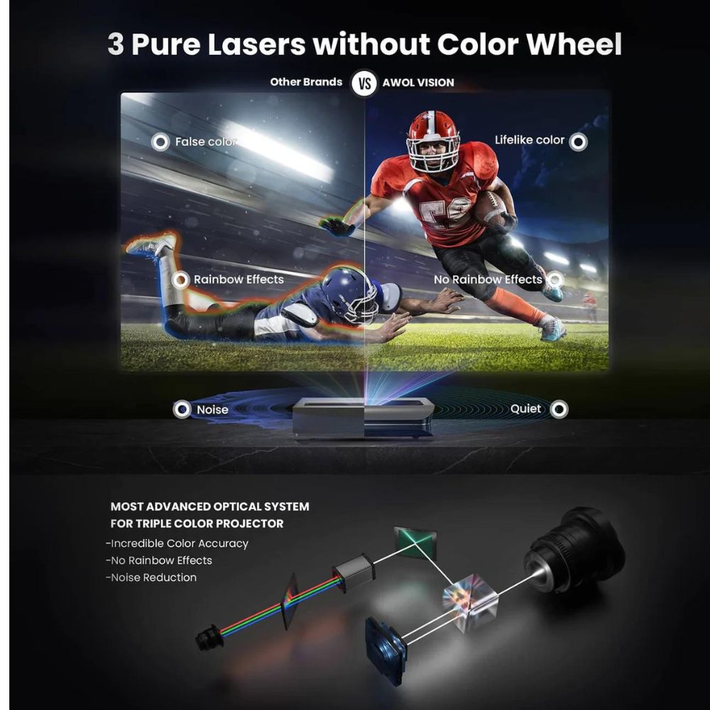 LTV-3000 Pro Plus Free 100''-120'' Cinematic ALR Screen Bundle - Dreamedia AV