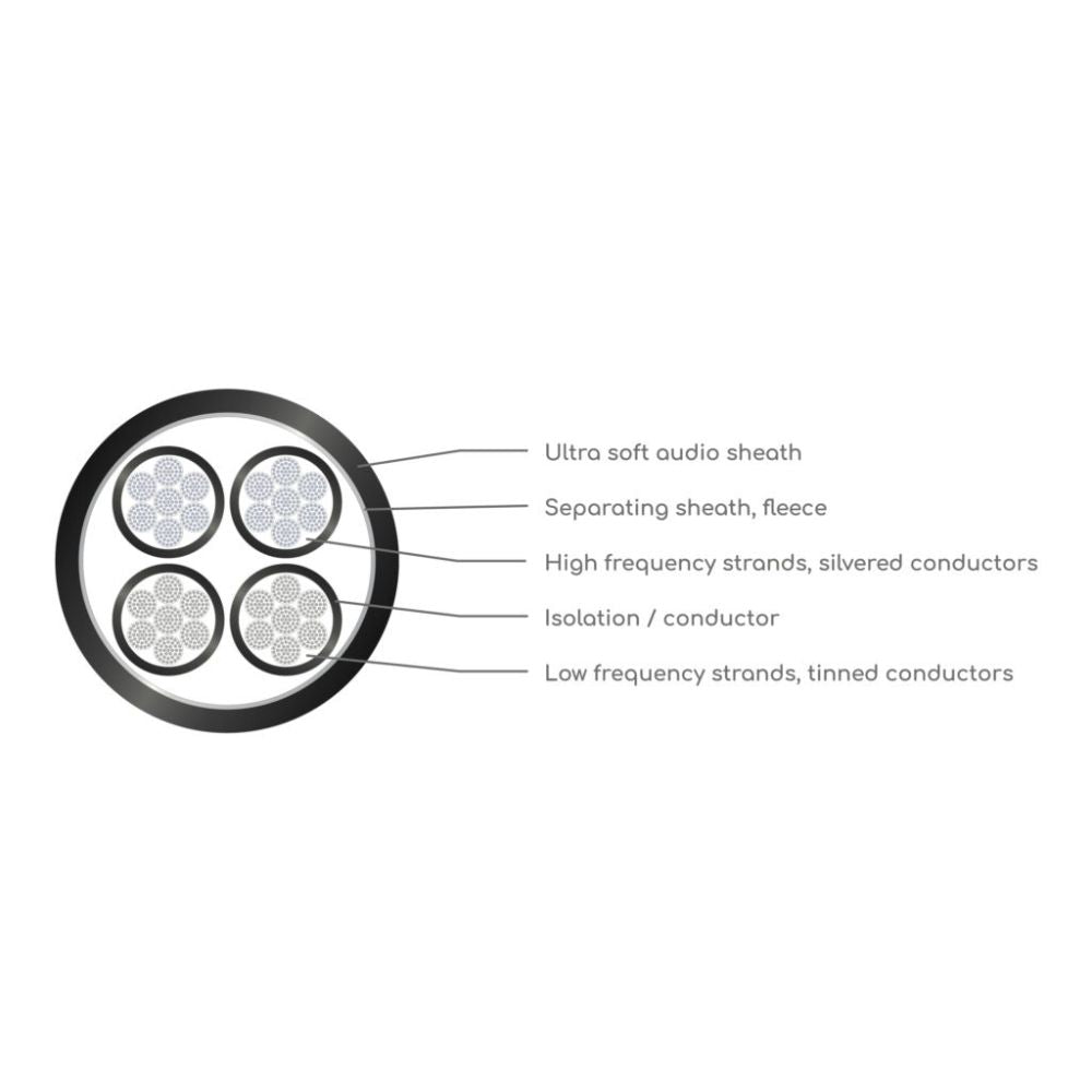 VIABLUE SC-4 Jumper Bridges TS Spades - Dreamedia AV